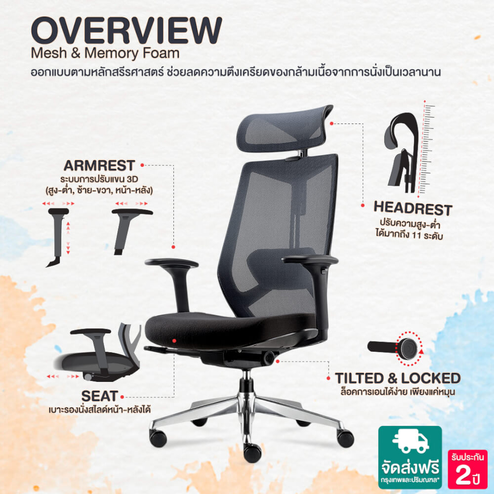 เก้าอี้สำนักงาน DF PROCHAIR รุ่น A-COR Chair H สีดำ